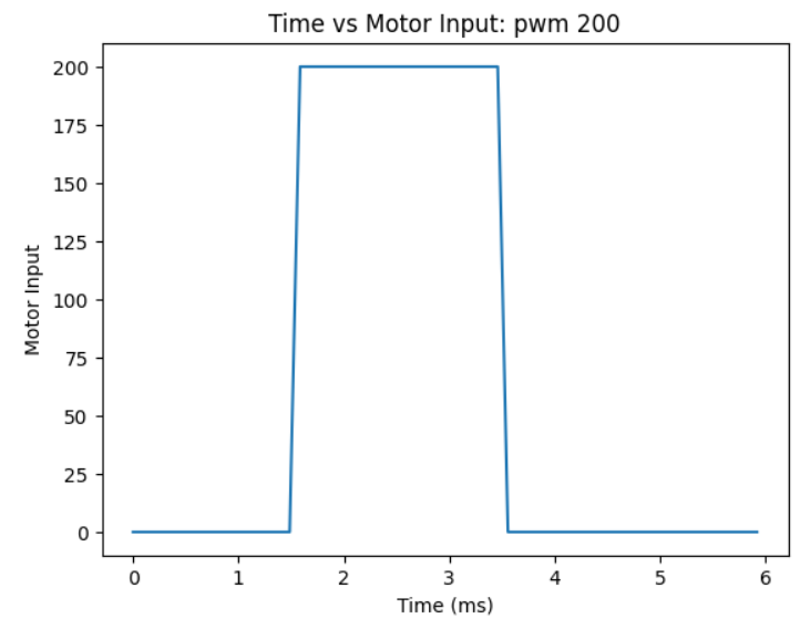 motor input - short dist